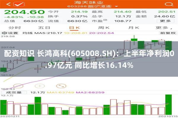 配资知识 长鸿高科(605008.SH)：上半年净利润0.97亿元 同比增长16.14%