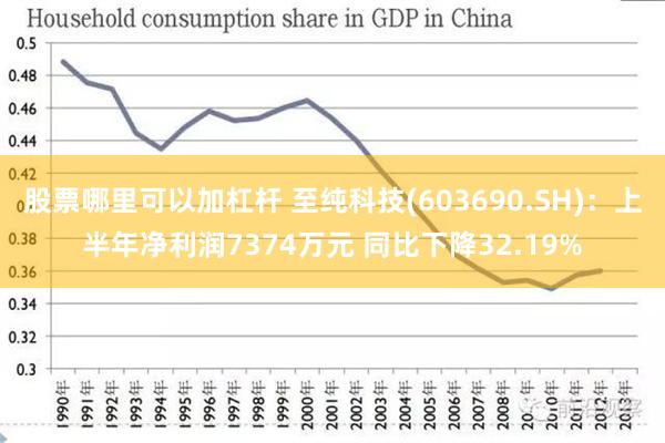 股票哪里可以加杠杆 至纯科技(603690.SH)：上半年净利润7374万元 同比下降32.19%