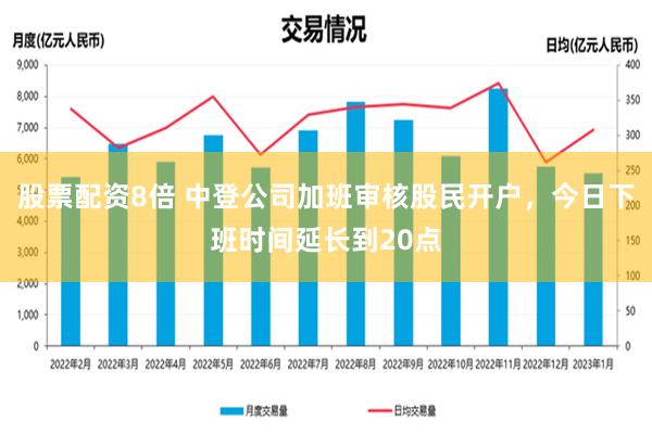 股票配资8倍 中登公司加班审核股民开户，今日下班时间延长到20点