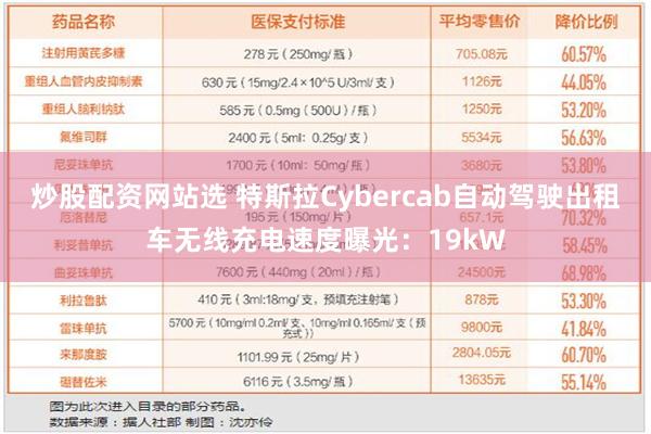 炒股配资网站选 特斯拉Cybercab自动驾驶出租车无线充电速度曝光：19kW