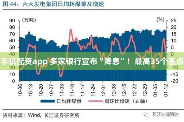 手机配资app 多家银行宣布“降息”！最高35个基点