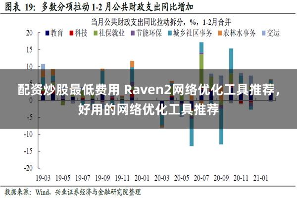 配资炒股最低费用 Raven2网络优化工具推荐，好用的网络优化工具推荐