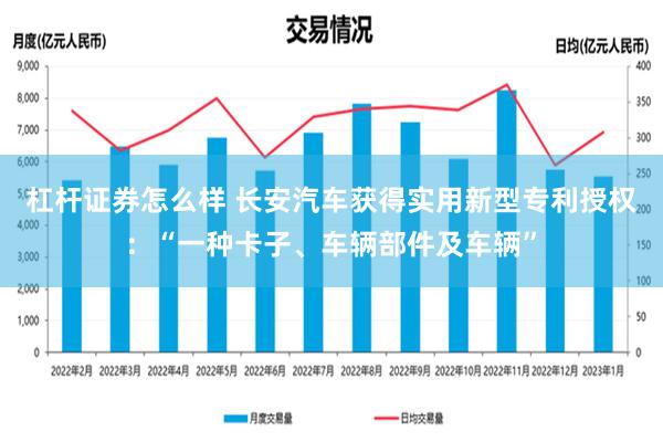 杠杆证券怎么样 长安汽车获得实用新型专利授权：“一种卡子、车辆部件及车辆”