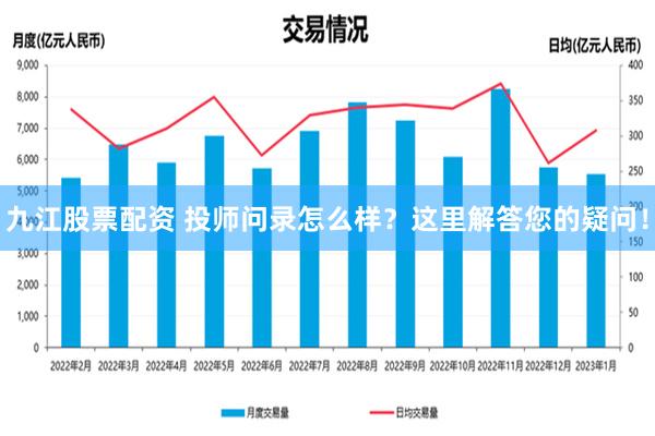 九江股票配资 投师问录怎么样？这里解答您的疑问！