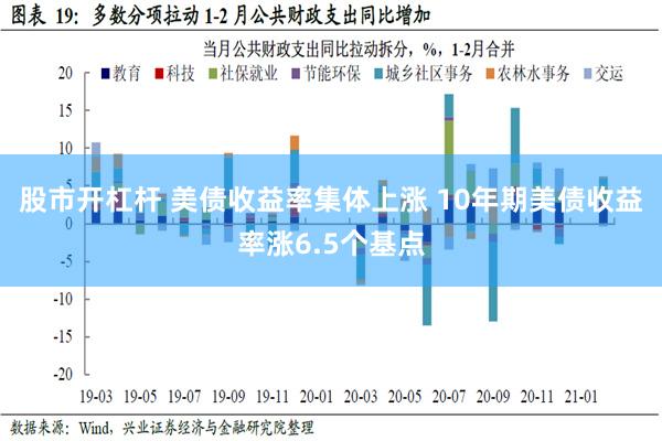 股市开杠杆 美债收益率集体上涨 10年期美债收益率涨6.5个基点