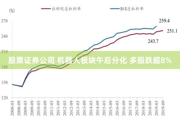 股票证券公司 机器人板块午后分化 多股跌超8%