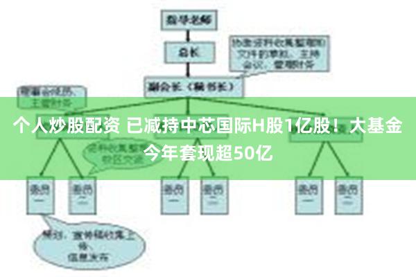 个人炒股配资 已减持中芯国际H股1亿股！大基金今年套现超50亿