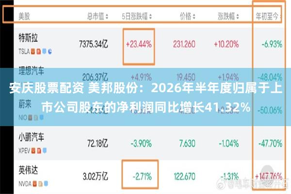 安庆股票配资 美邦股份：2026年半年度归属于上市公司股东的净利润同比增长41.32%