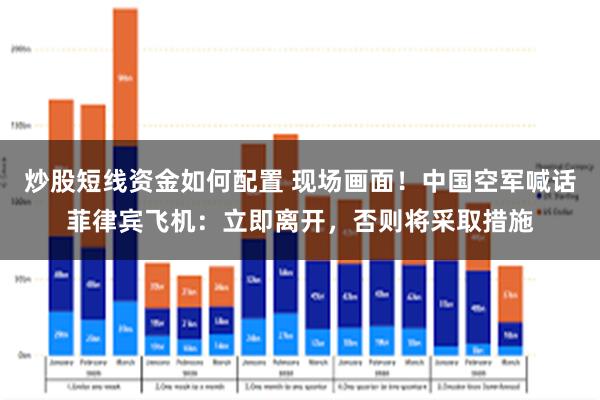 炒股短线资金如何配置 现场画面！中国空军喊话菲律宾飞机：立即离开，否则将采取措施